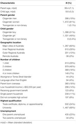 From “It Has Stopped Our Lives” to “Spending More Time Together Has Strengthened Bonds”: The Varied Experiences of Australian Families During COVID-19